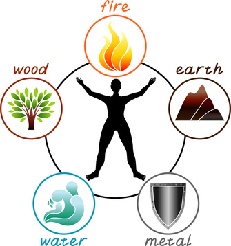5 elements of earth